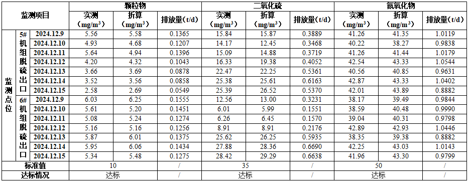 焦作ag尊龙z6mg铝业股份有限公司（热电厂） 清洁生产审核成效公示